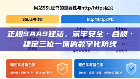 正规SAAS建站，筑牢安全·合规·稳定三位一体的数字化防线