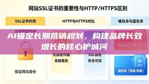 AI锚定长期营销规划，构建品牌长效增长的核心护城河